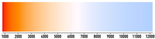 Farvetemperatur 1000 - 2200 Kelvin