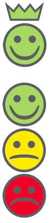 Arbejdstilsynets smileyordning