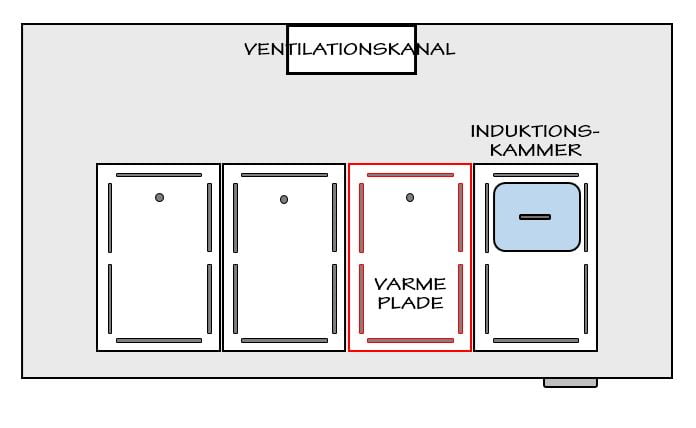 Plan af operationsbord med varmeplade og induktionskammer